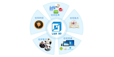 專業(yè)江門地區(qū)企業(yè)網(wǎng)絡(luò)信息化咨詢服務(wù) 賦能企業(yè)數(shù)字化轉(zhuǎn)型