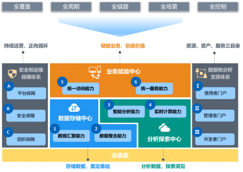 星環(huán)科技入選Gartner數(shù)據(jù)中臺(tái)領(lǐng)域全球推薦供應(yīng)商 信息咨詢服務(wù)的革新者
