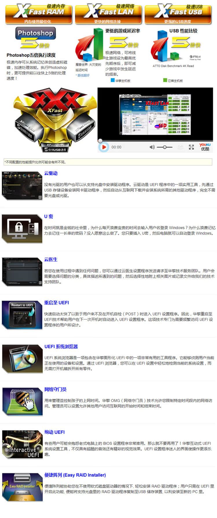 深度解析ASRock華擎FM2A88X Pro+主板 價格、性能與選購指南